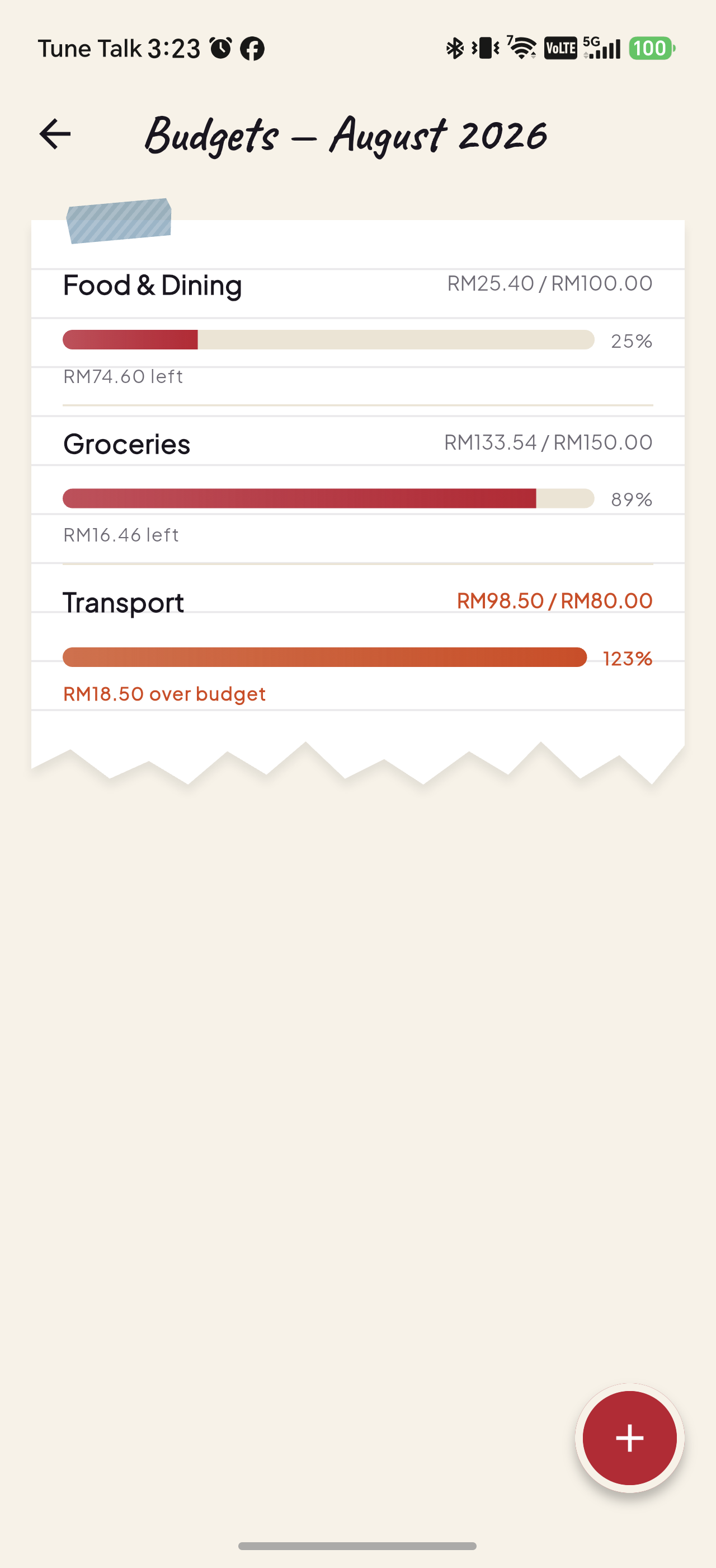 Pitih budgets screen