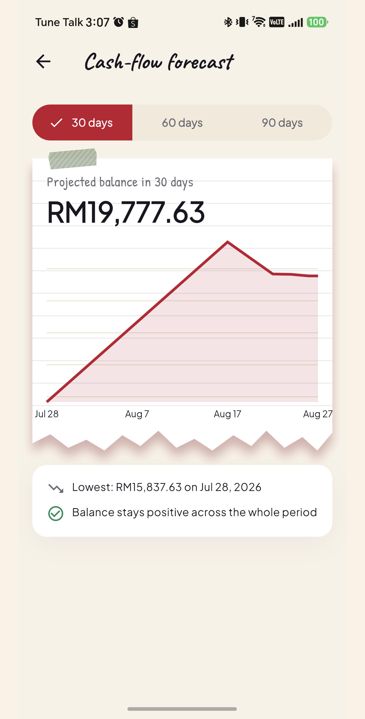 Pitih cash-flow forecast screen