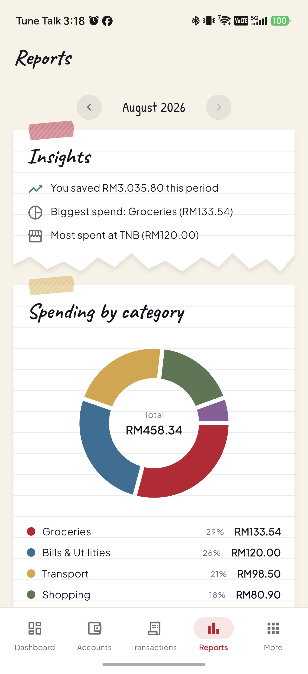 Pitih spending reports screen
